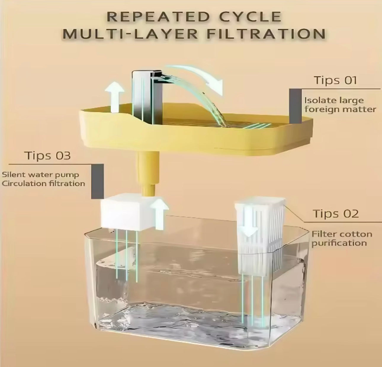 F&F Fresh Water System Station